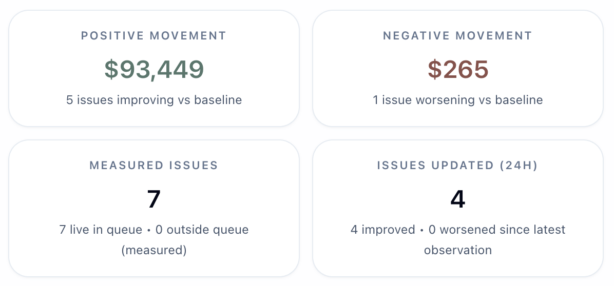 Impact tracking dashboard preview